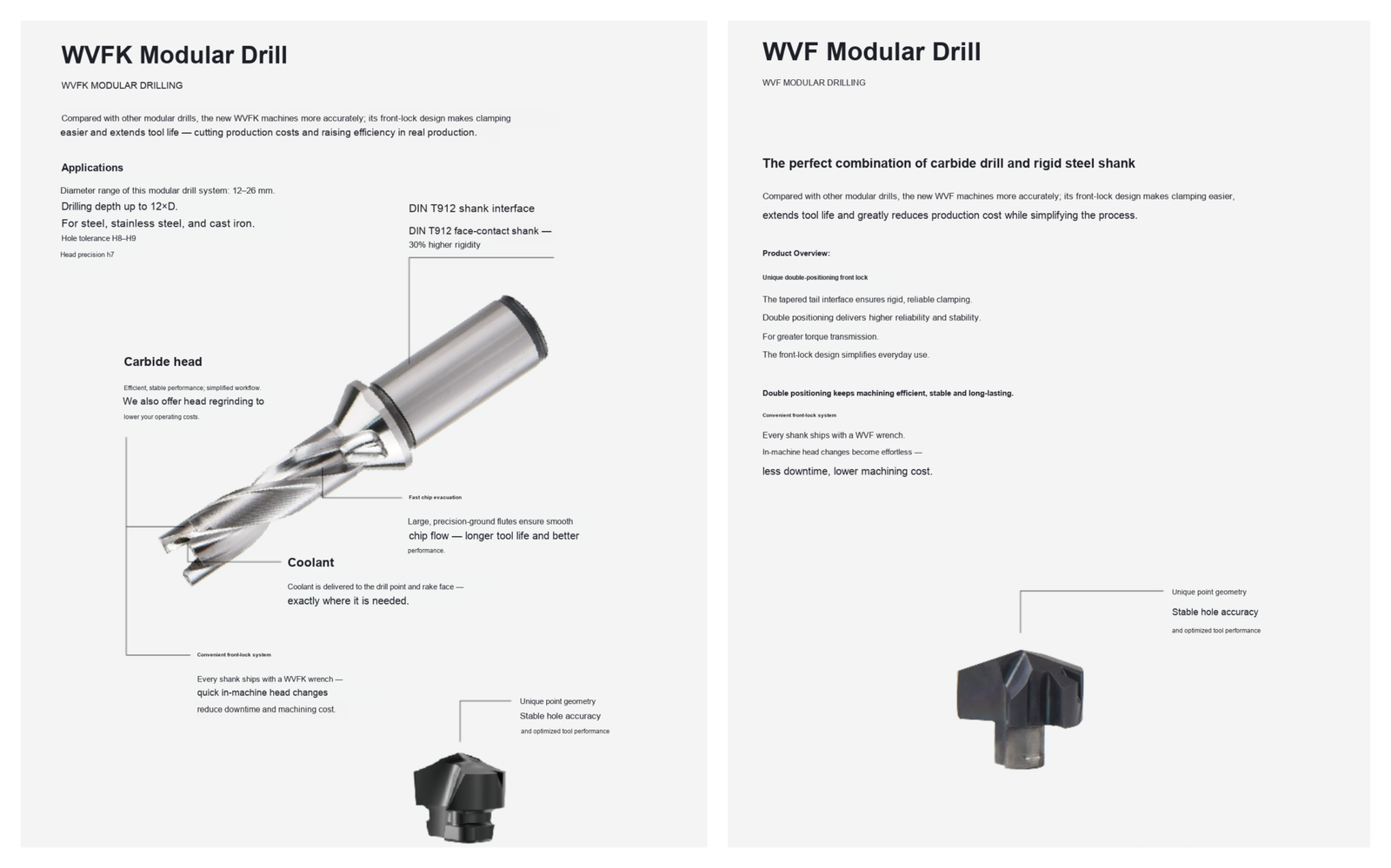 WVF and WVFK modular drills, with product diagrams and feature summaries