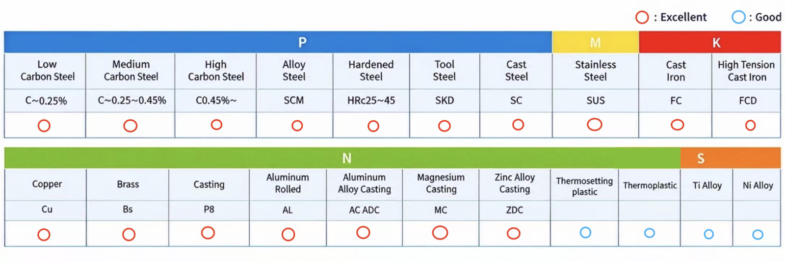 WTP tap product specifications