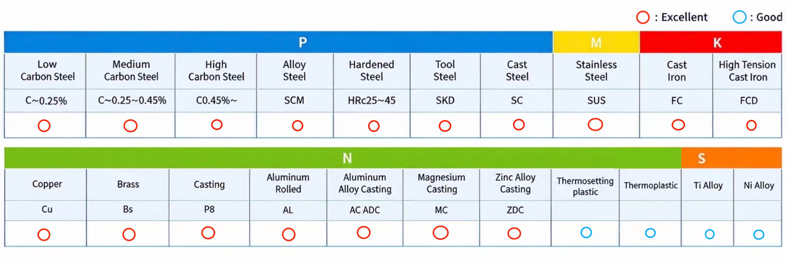 WTP tap product specifications