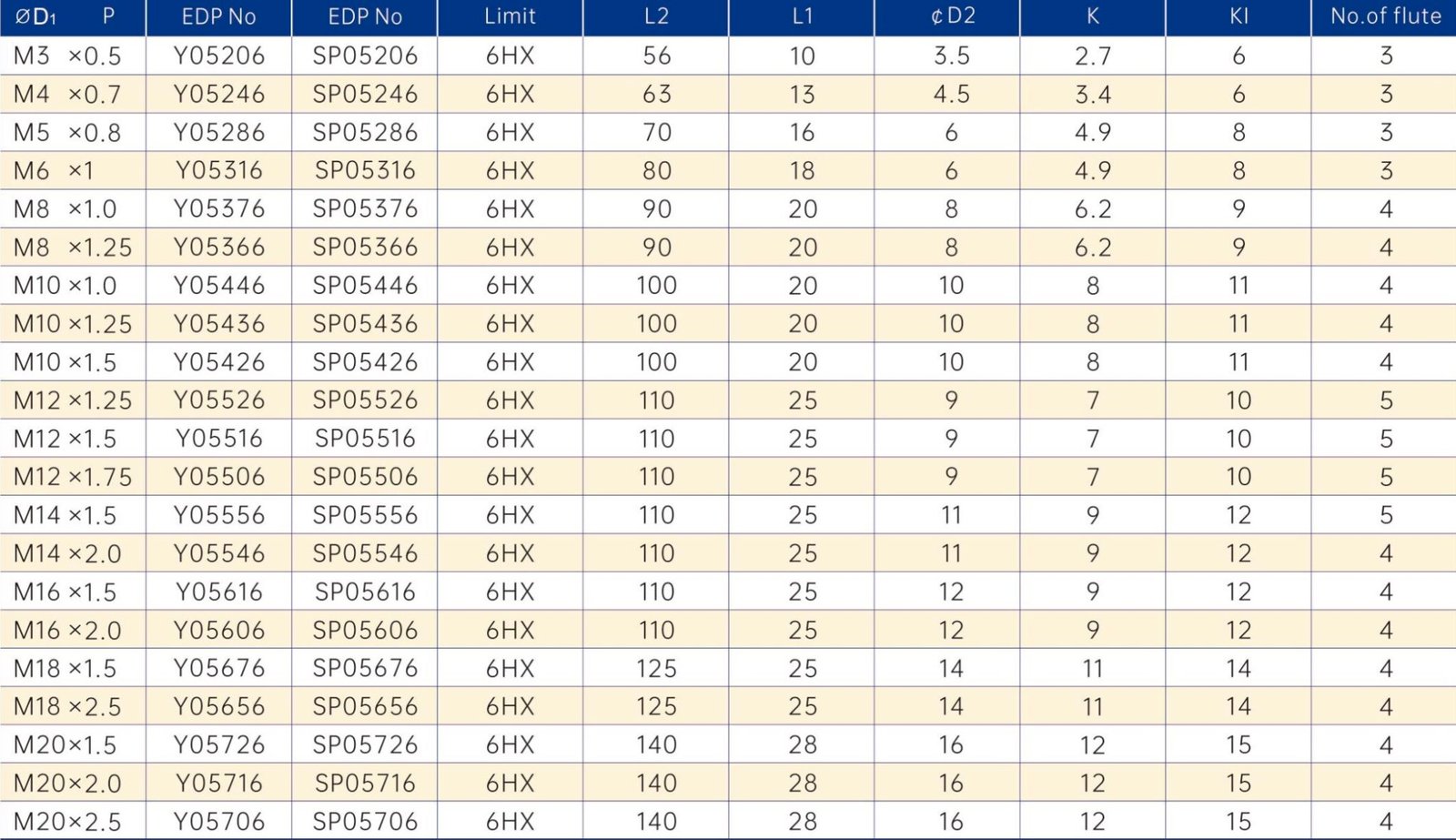 WTP-POT tap size and specification table, M3 to M20