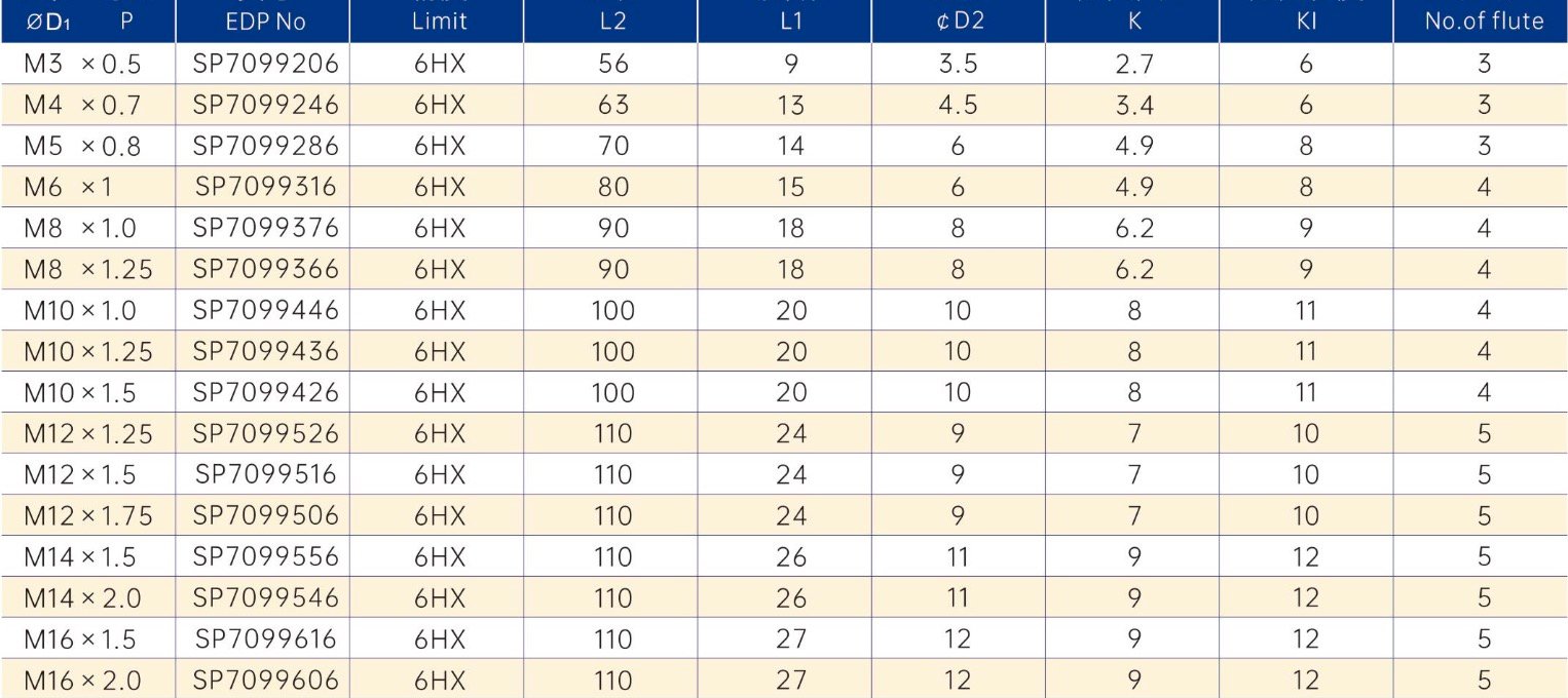 WTP straight flute tap specification table