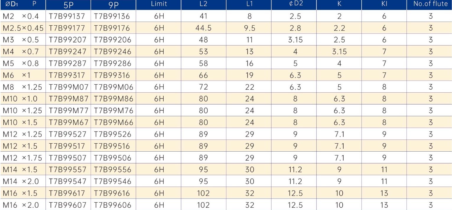 WTP TiN coated tap specification table