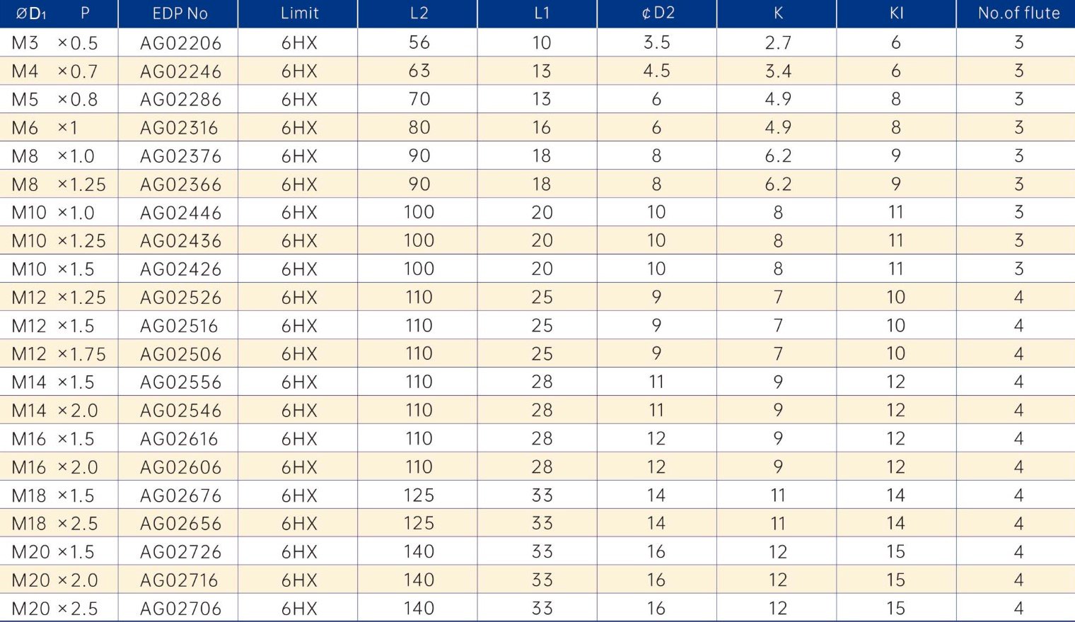 WTP-SFT carbide spiral flute tap specification table