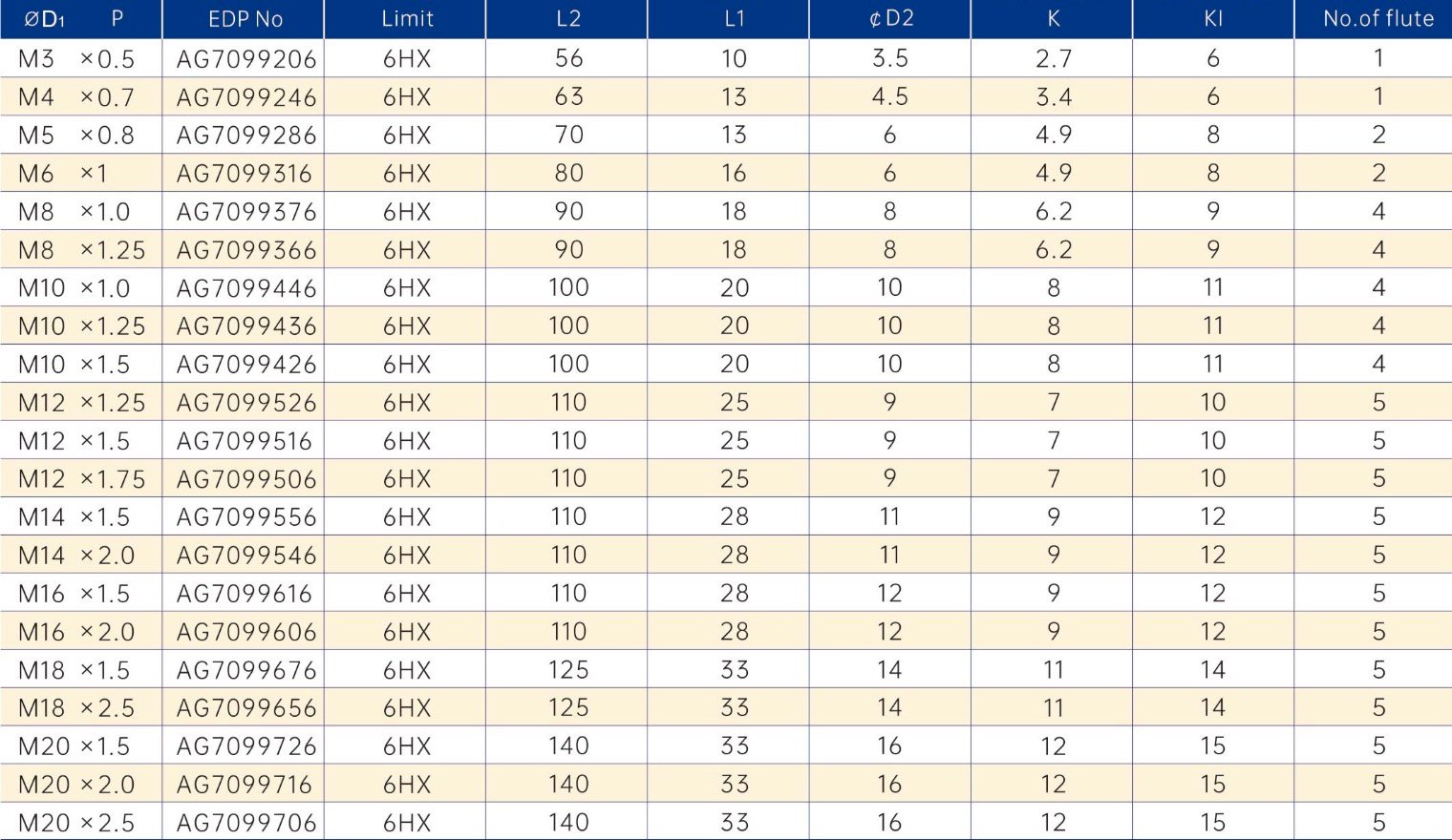 Carbide straight flute tap specification table