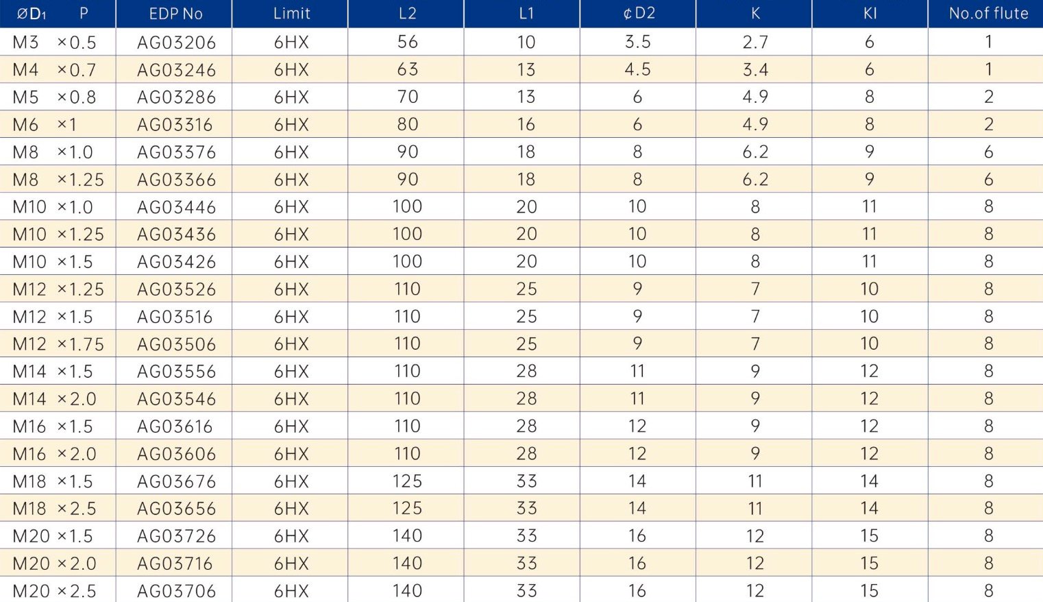 WTP-NRT carbide nut tap specification table