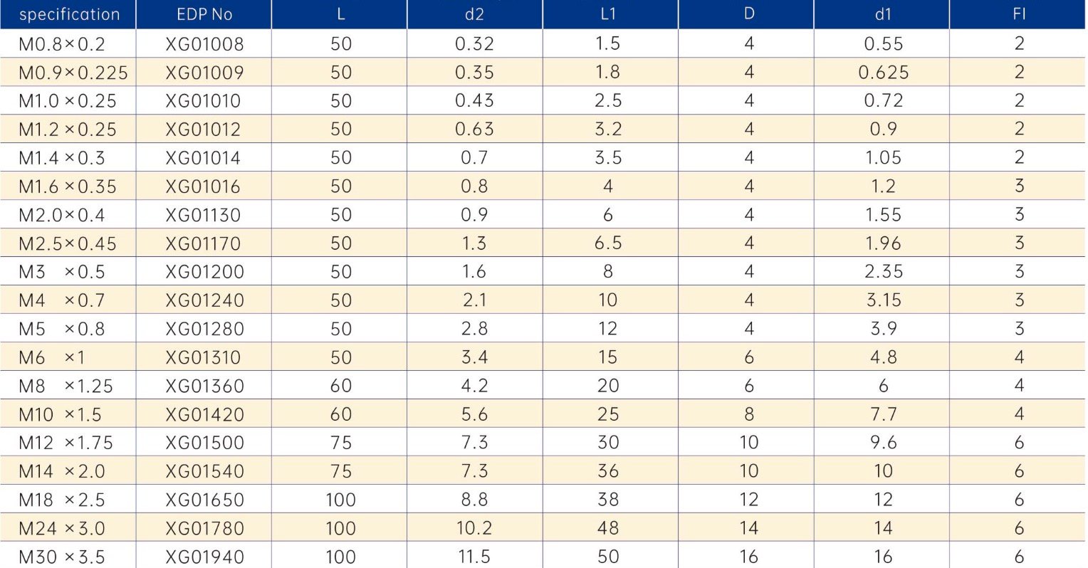 Carbide single thread milling cutter specification table