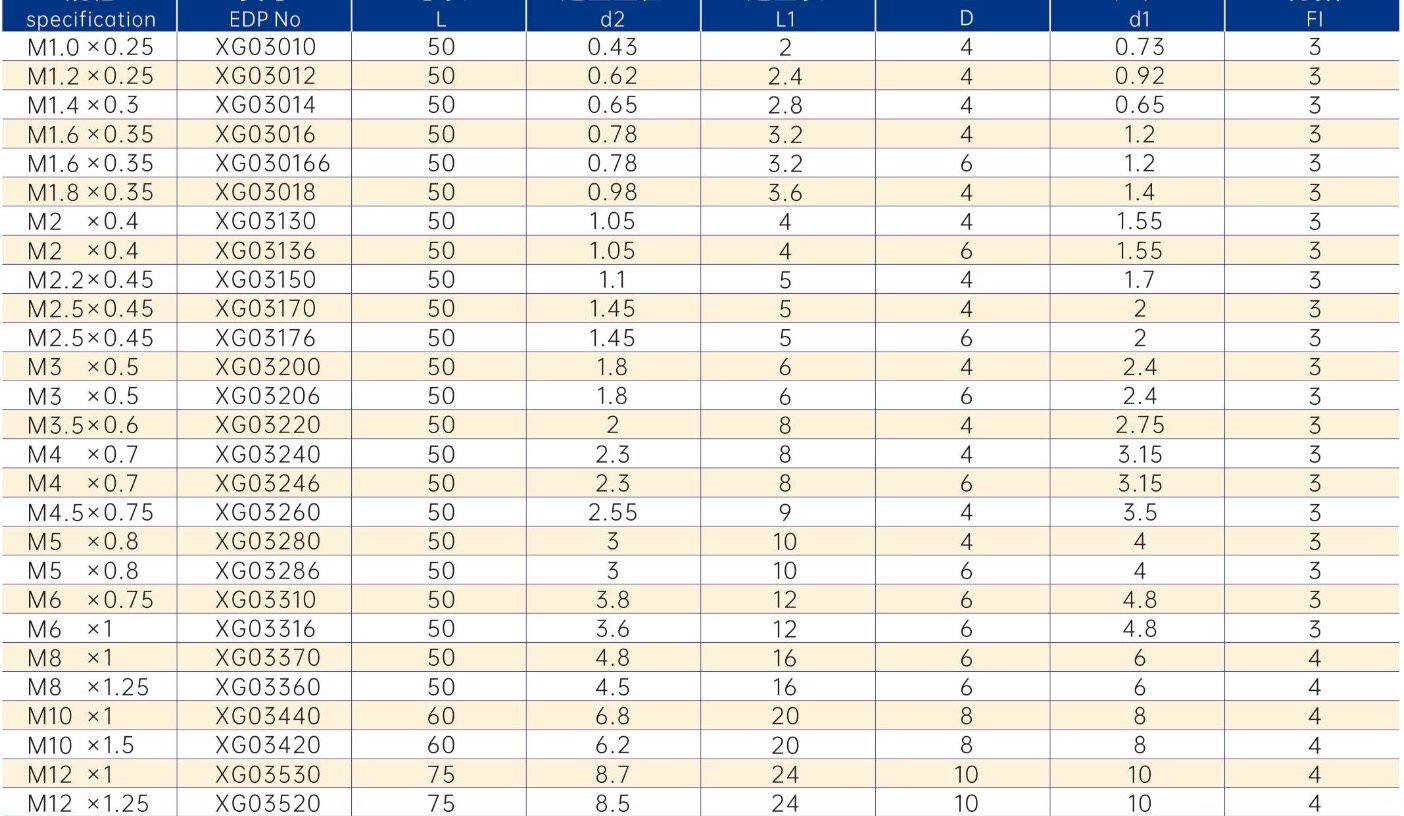 Carbide three thread milling cutter specification table