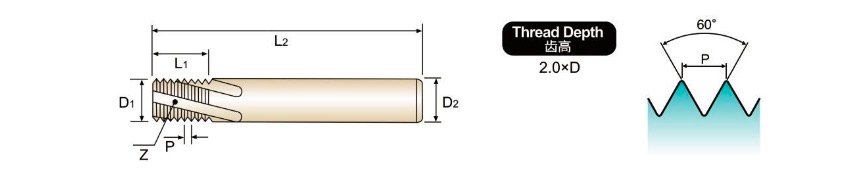 Carbide full thread milling cutter technical image