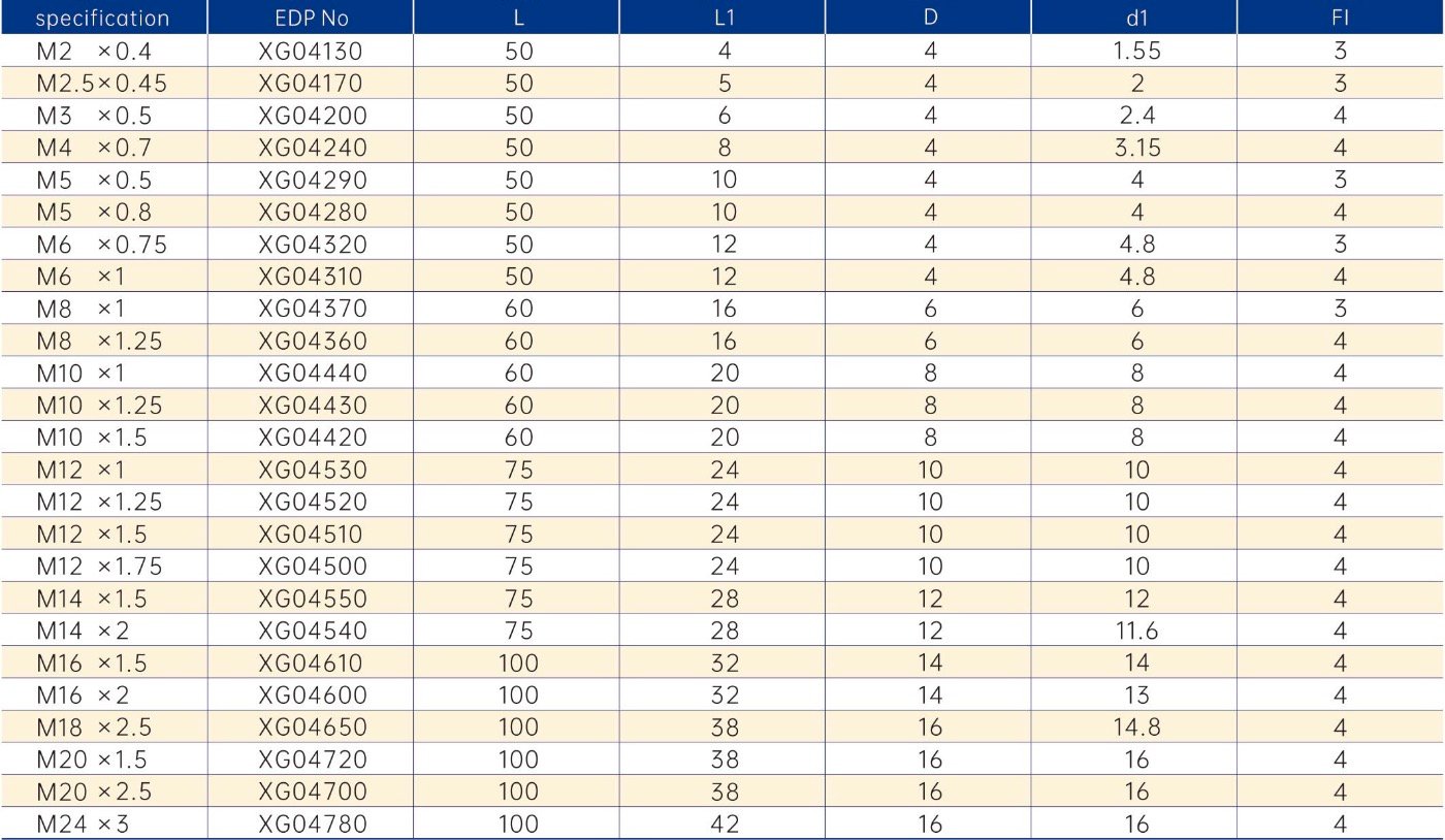 Carbide full thread milling cutter specification table