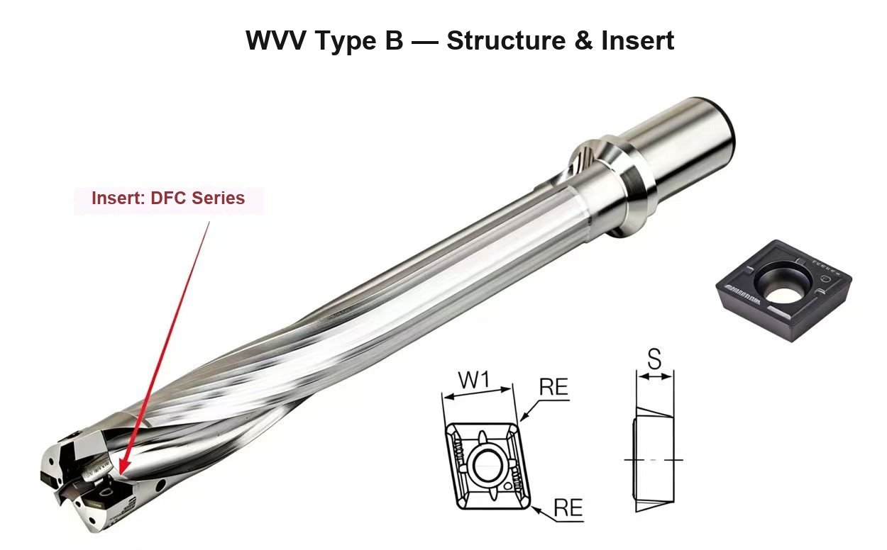 WVV large diameter drill product detail
